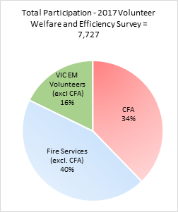 Survey Participation