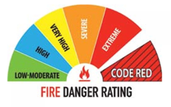 Fire Danger Ratings